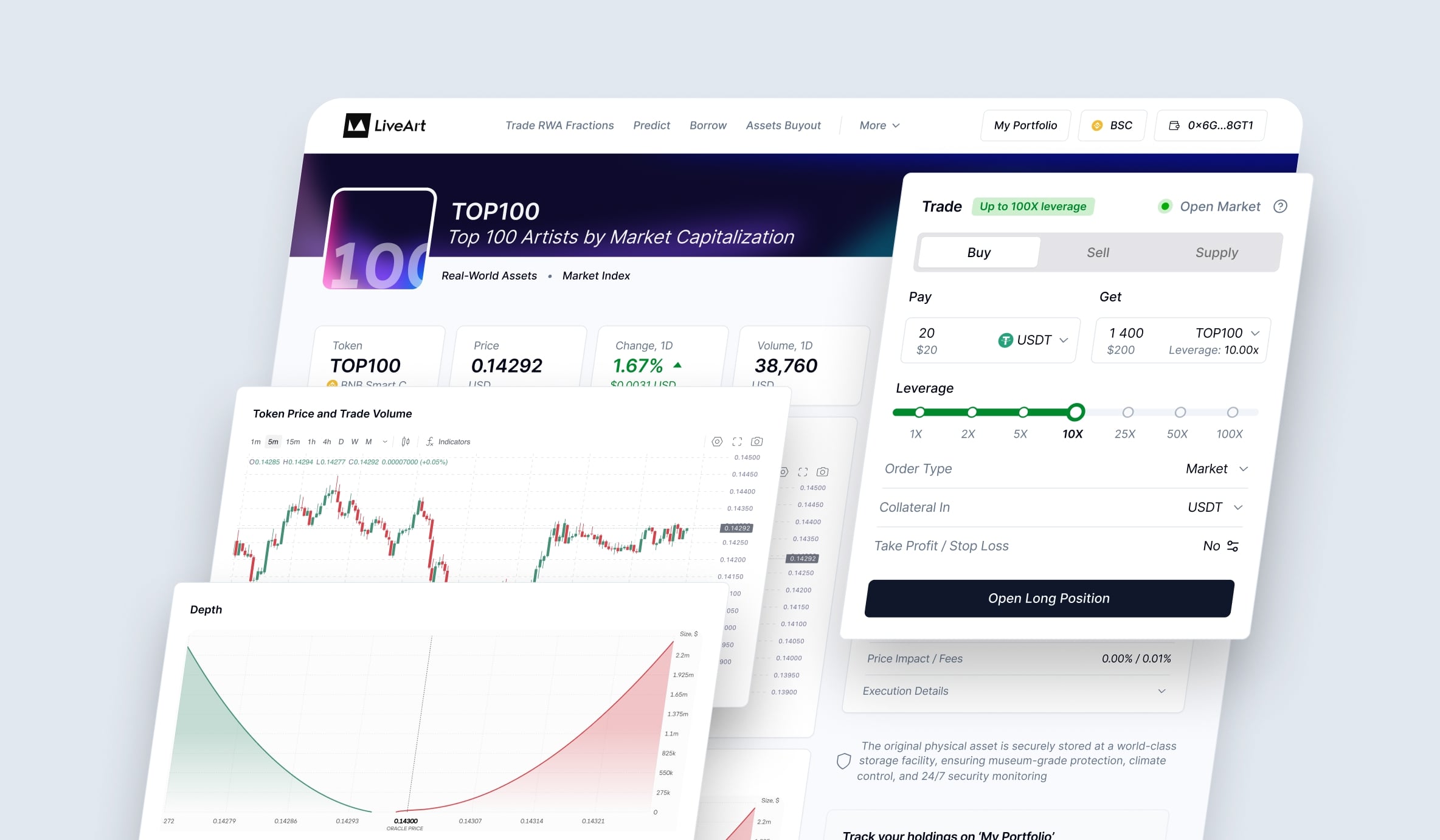 Perpetual futures trading — long or short on art markets