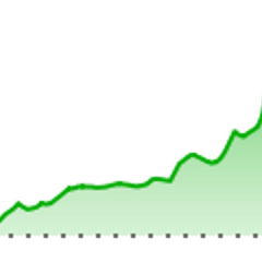 10yr Index